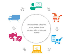 comment faire un achat