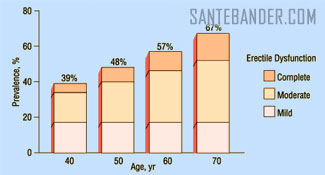 problèmes avec la puissance